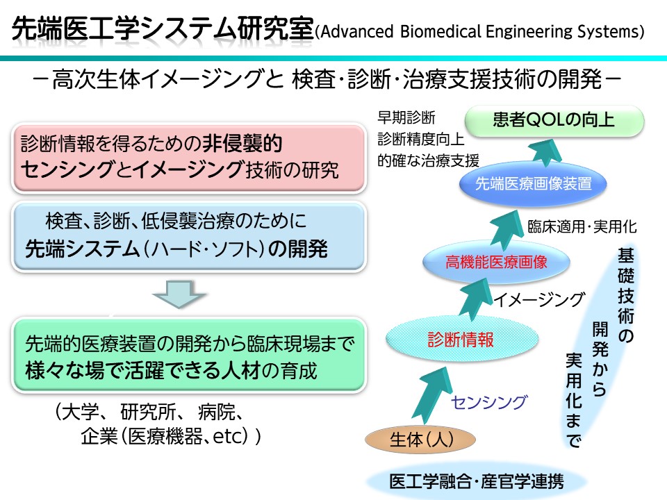 Research of Advanced Biomedical Engineering Systems Laboratory